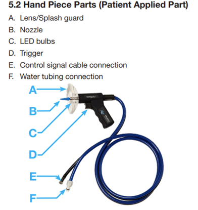 Picture of Earigator Hand Piece Assembly